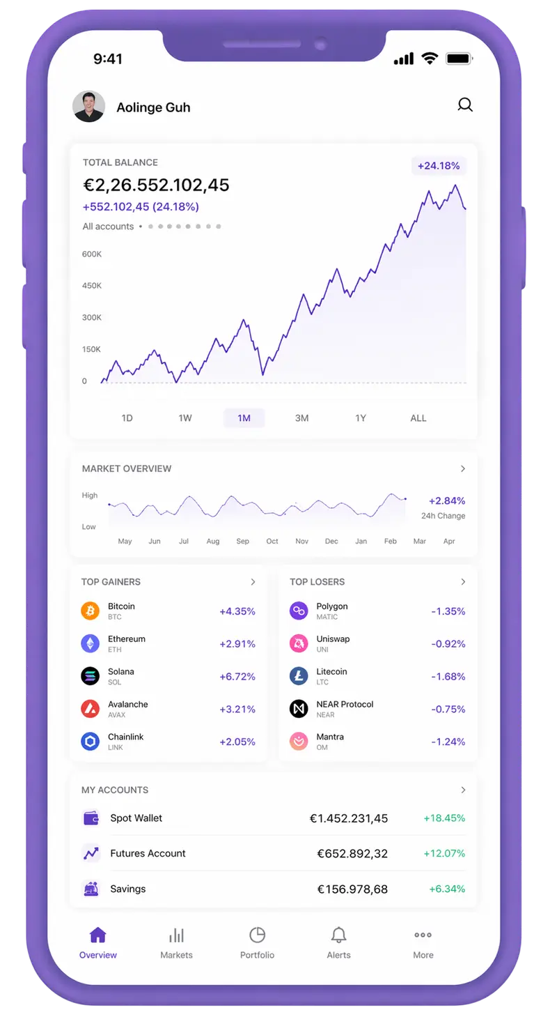 Avoirésane trading app